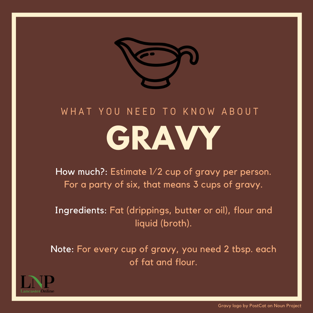 Gravy infographic